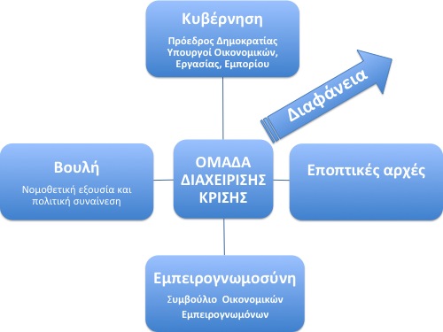 Key-to-Success