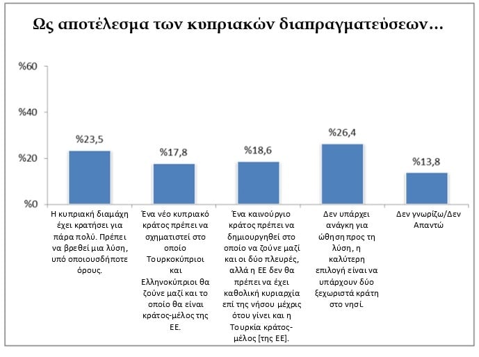 Η Τουρκική Κοινή Γνώμη για το Κυπριακό. Του Ζήνωνα Τζιάρρα Η Τουρκική Κοινή Γνώμη για το Κυπριακό. Του Ζήνωνα Τζιάρρα